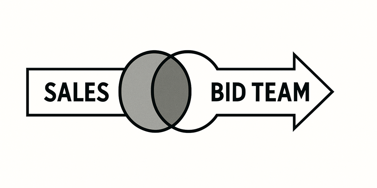 The Handoff: Why Sales and Bid Team Overlap is the Key to Better Writing
